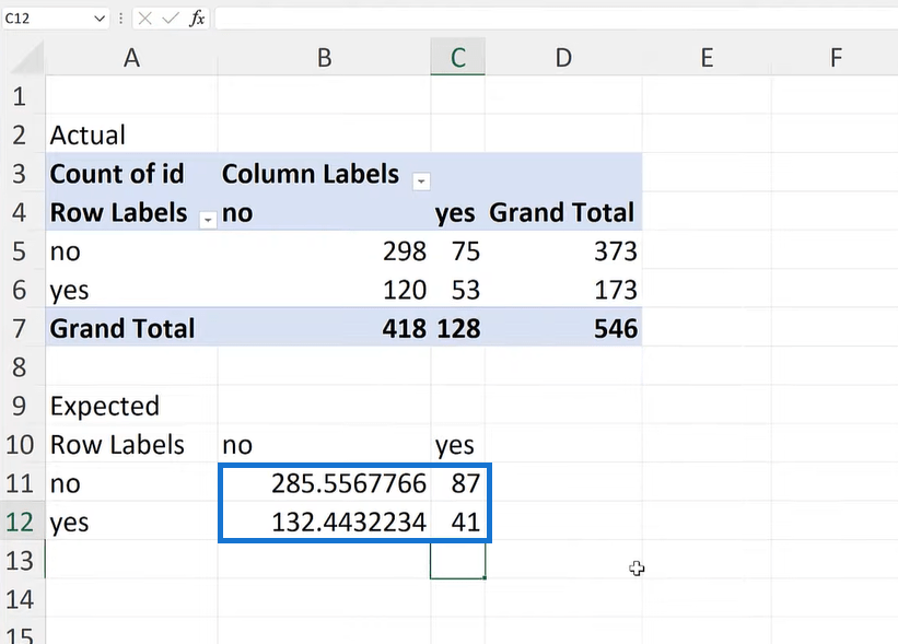 Chi-Square-test i Excel: Jämföra variabler