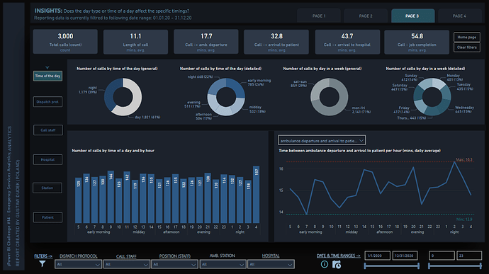 Nytt på LuckyTemplates Showcase – Emergency Services Analytics