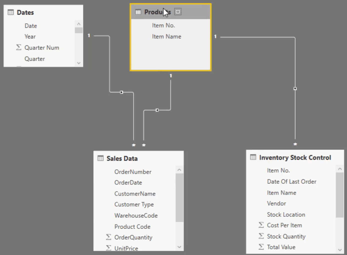 Datamodel LuckyTemplates til lagerstyring