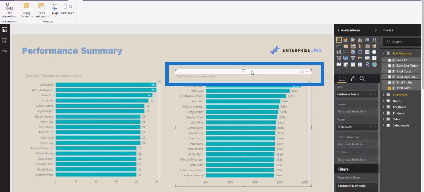 LuckyTemplates visualiseringsteknikk: Lær hvordan du lager bakgrunnsdesignplater