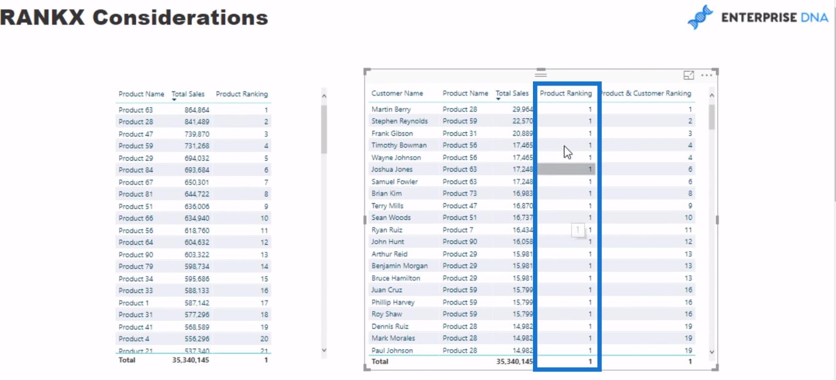 RANKX-overvejelser – LuckyTemplates og DAX-formelkoncepter