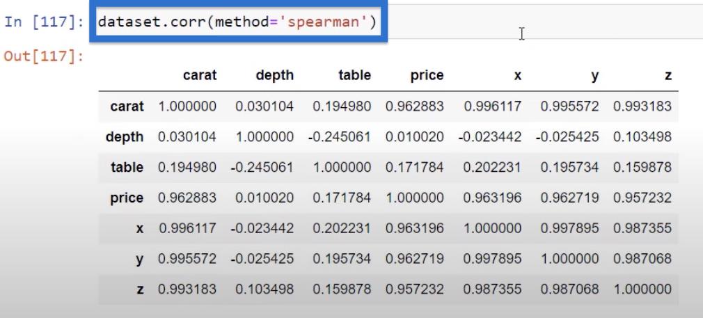 Python-korrelation: Vejledning til at skabe visuals