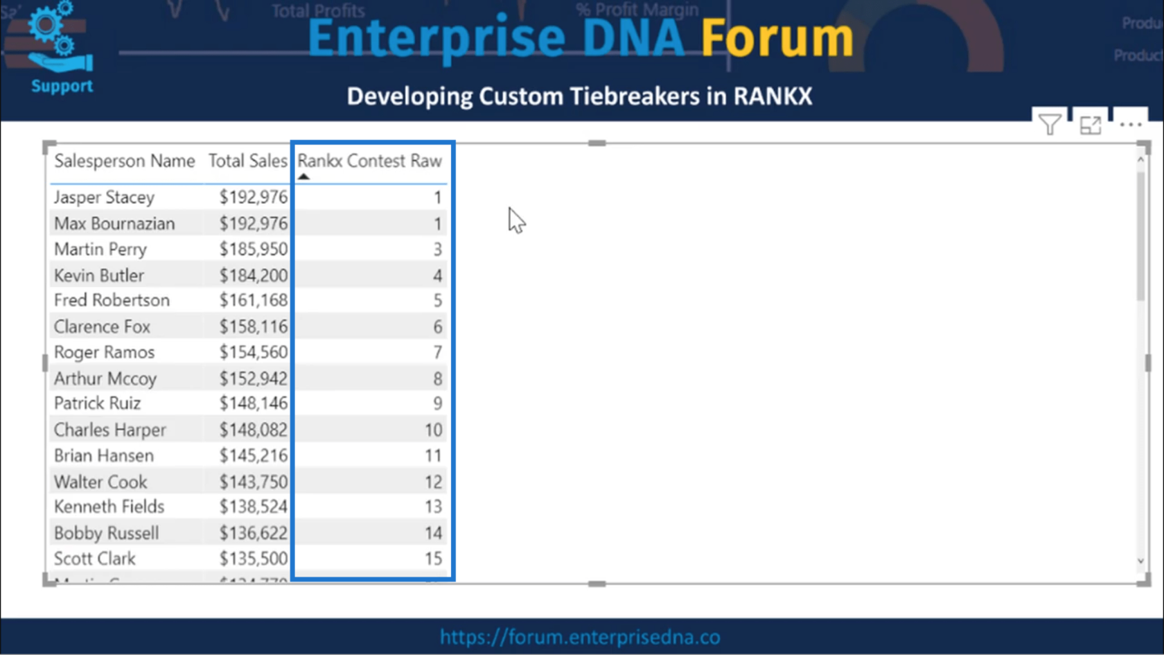 RANKX i LuckyTemplates – Utveckla anpassade Tiebreakers