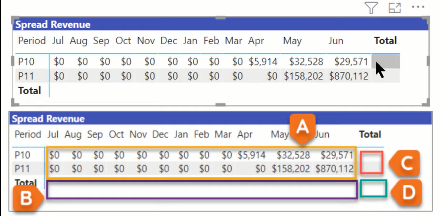 LuckyTemplates Matrix |  Slik fikser du matrisetotaler i LuckyTemplates