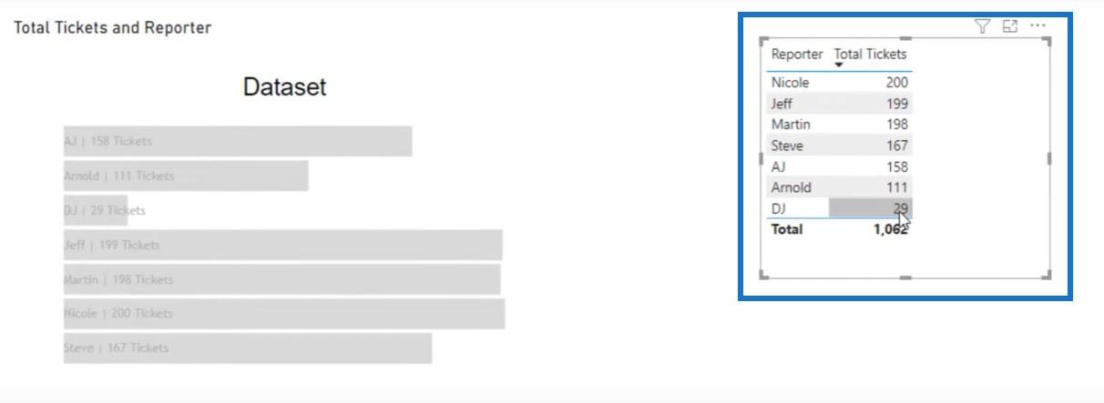 Formatér diagrammer betinget ved hjælp af Charticulator