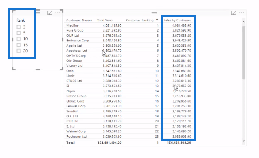 LuckyTemplates -visuaalit: Muuta kokoa järjestyslogiikan avulla