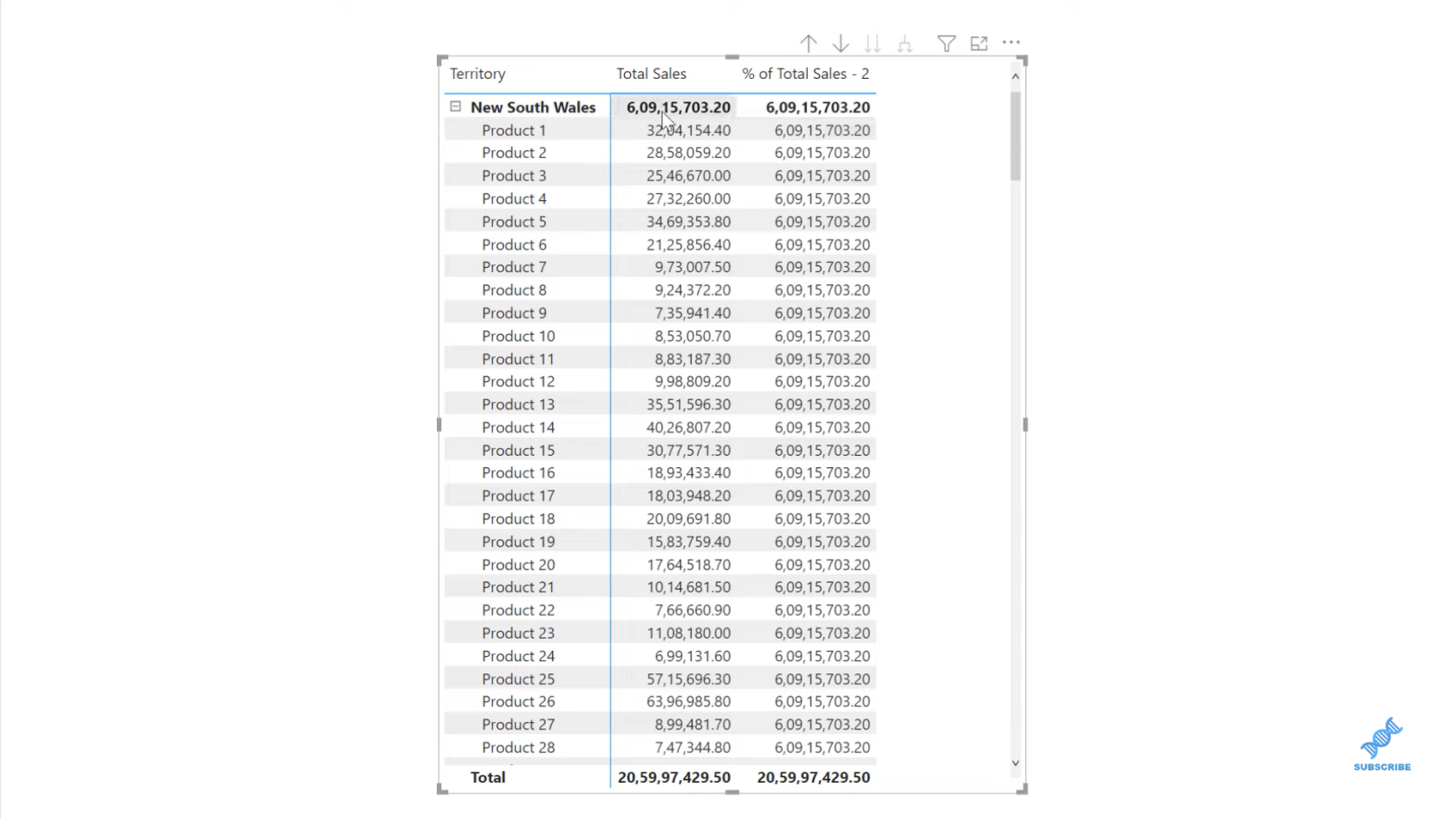 Vypočítajte percento v LuckyTemplates v hierarchickej forme