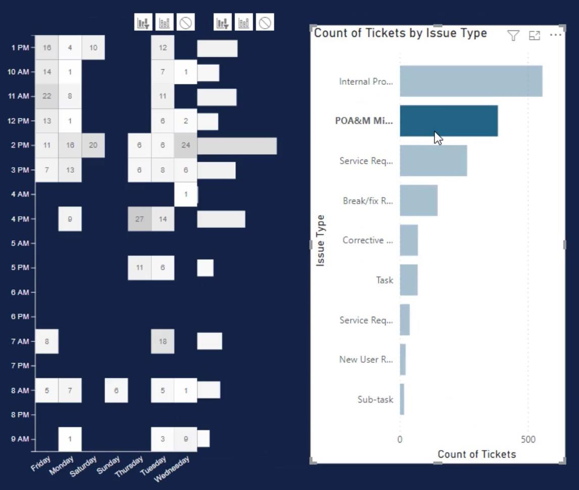 Varmekart – En flott visualisering for LuckyTemplates-rapporter