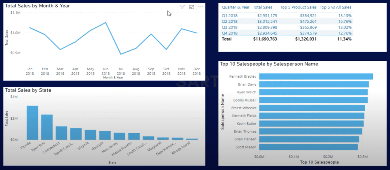 Løs en dataanalyseudfordring med LuckyTemplates Accelerator