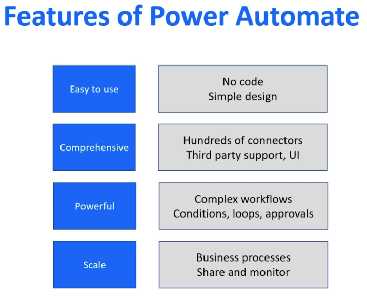 MS Power Automate vs.  SharePoint Automatisera