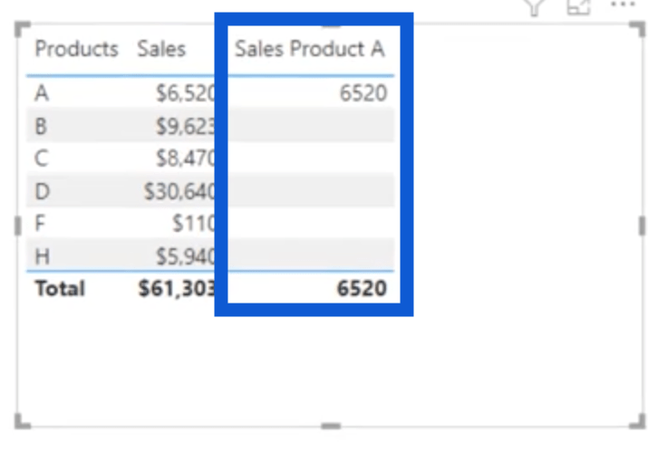 Et nytt blikk på CALCUATE – LuckyTemplates