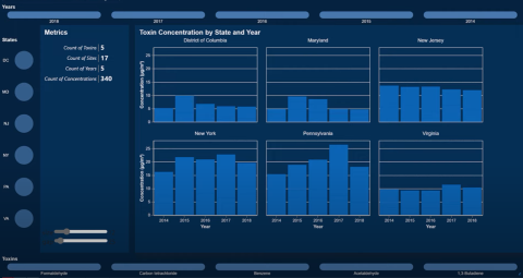 Vega-Lite-veiledning: Utforske Deneb Custom Visual i LuckyTemplates