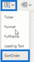 Formázza a pénznemeket a LuckyTemplates alkalmazásban a DAX segítségével