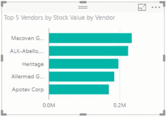 Leverandøranalyse i Inventory Management Dashboards