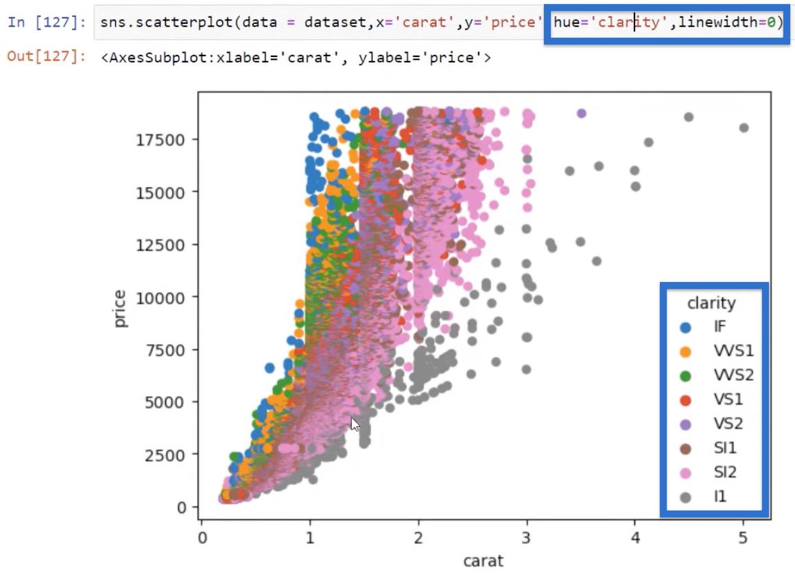 Python-korreláció: Útmutató a látványelemek létrehozásához