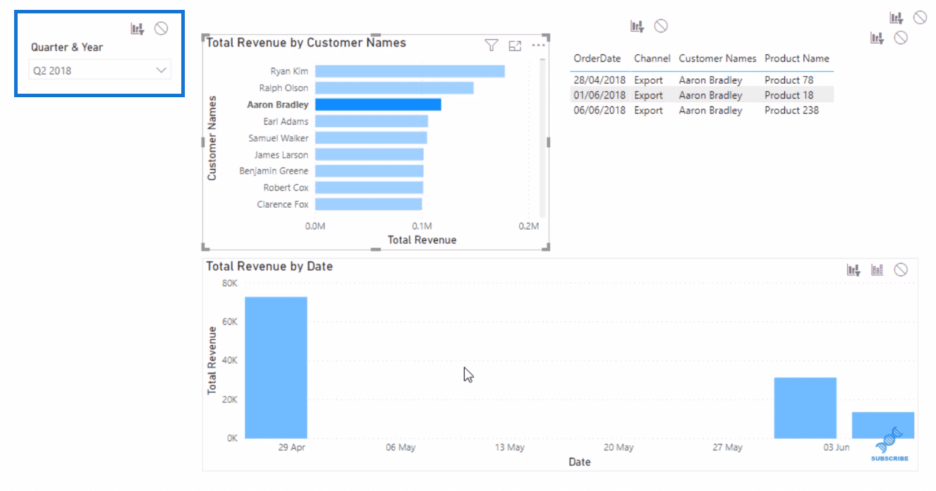 LuckyTemplates Visual – předveďte data nákupu zákazníků