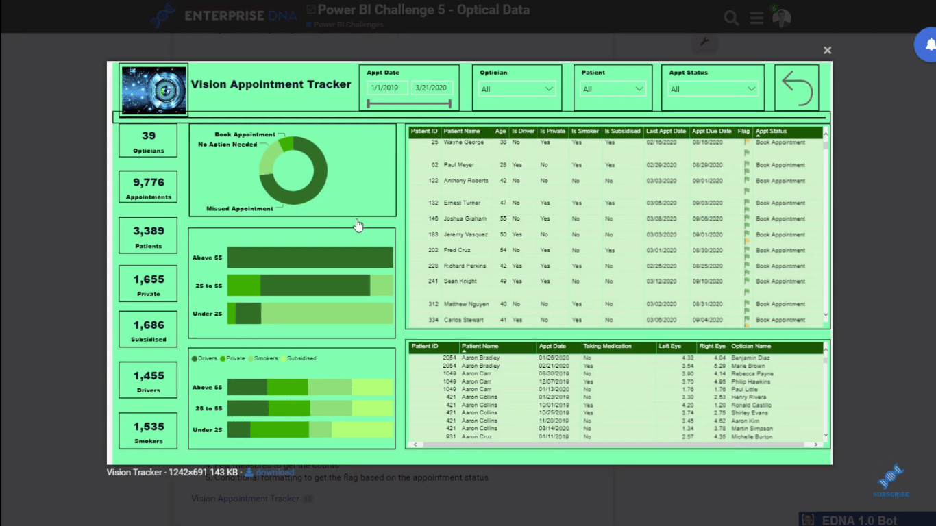 Farebná téma v správach LuckyTemplates – tipy a techniky