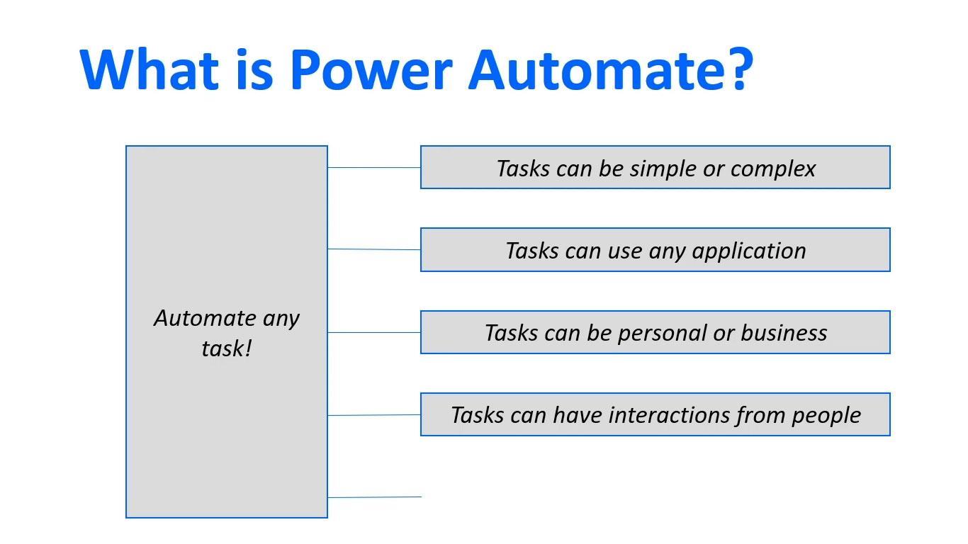 Microsoft Power Automate: Automatizácia pracovného toku