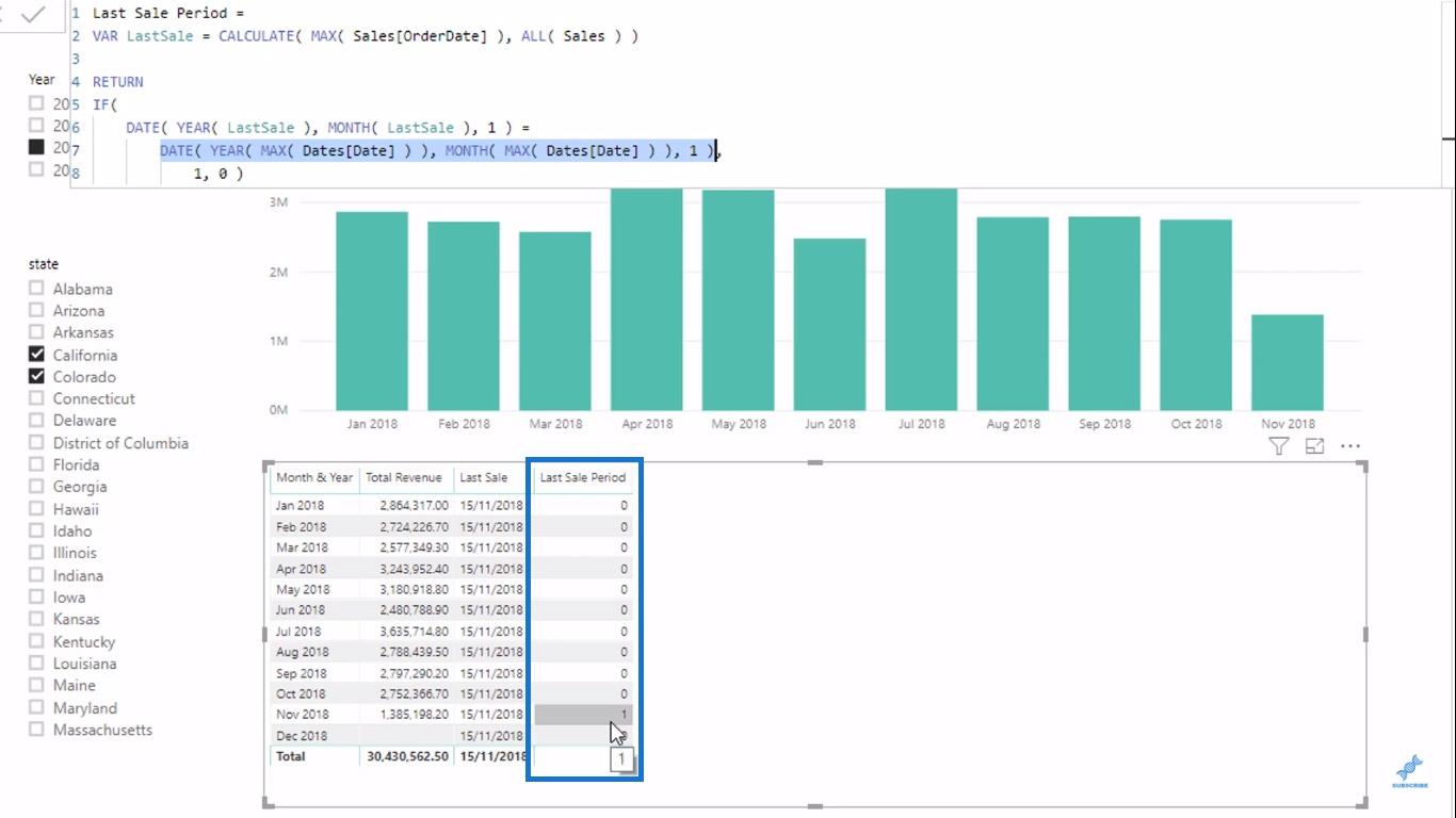 Розрахунок витоку прибутку за допомогою LuckyTemplates Analytics