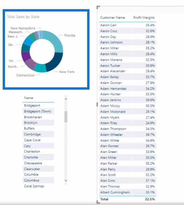 Nyereségszivárgás kiszámítása a LuckyTemplates Analytics segítségével