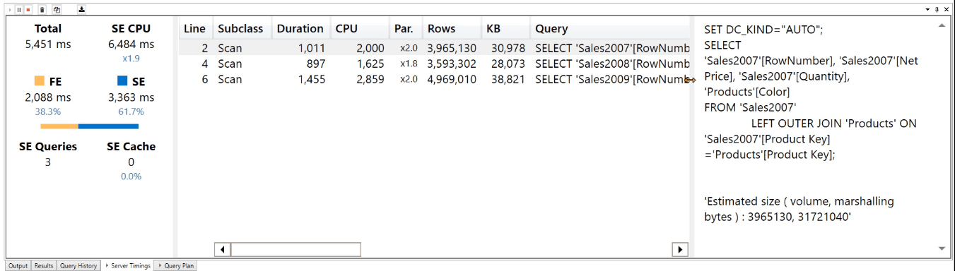 UNION DAX Function vs Power Query