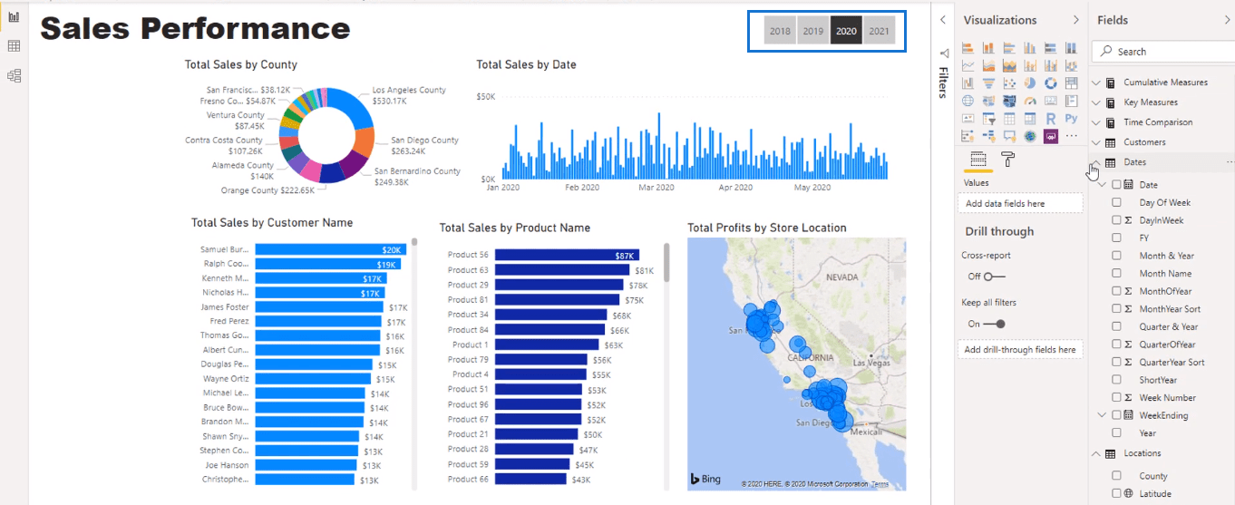 Visualiseringsmuligheder i LuckyTemplates