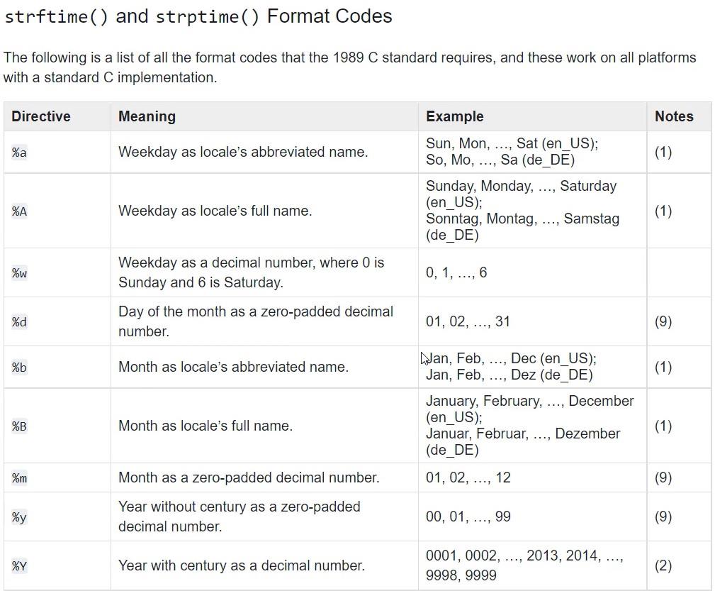 LuckyTemplates med Python Scripting til at oprette datotabeller