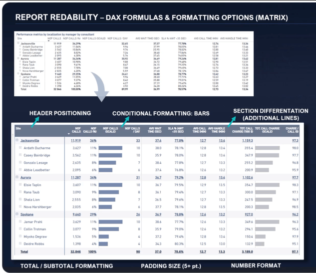 Handledning för DAX LuckyTemplates om rapporttransparens