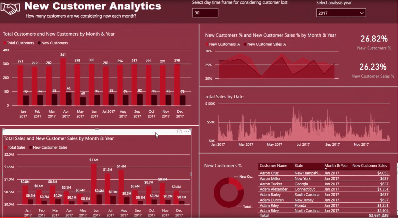 Bryt ut ny kundförsäljning – avancerade LuckyTemplates Insights