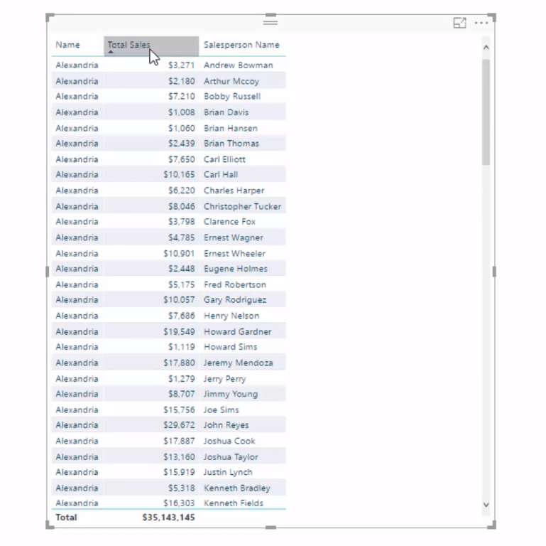 Hitta automatiskt dina tre bästa säljare per region med hjälp av DAX i LuckyTemplates