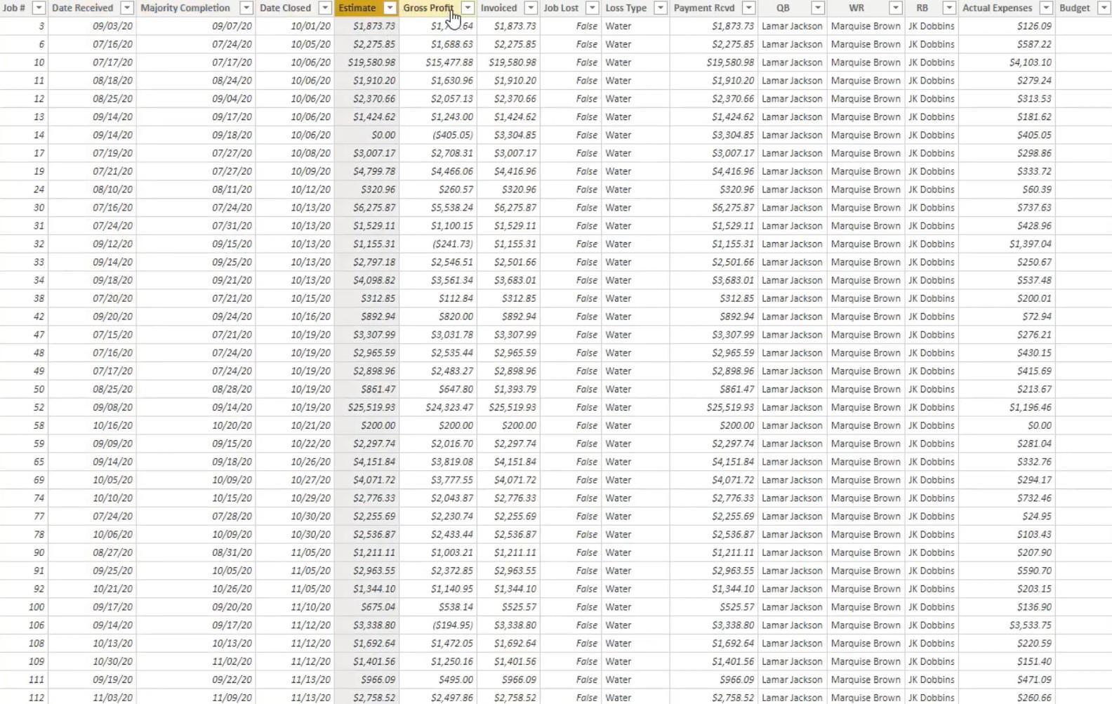 Вимірюйте в LuckyTemplates: поради та методи оптимізації