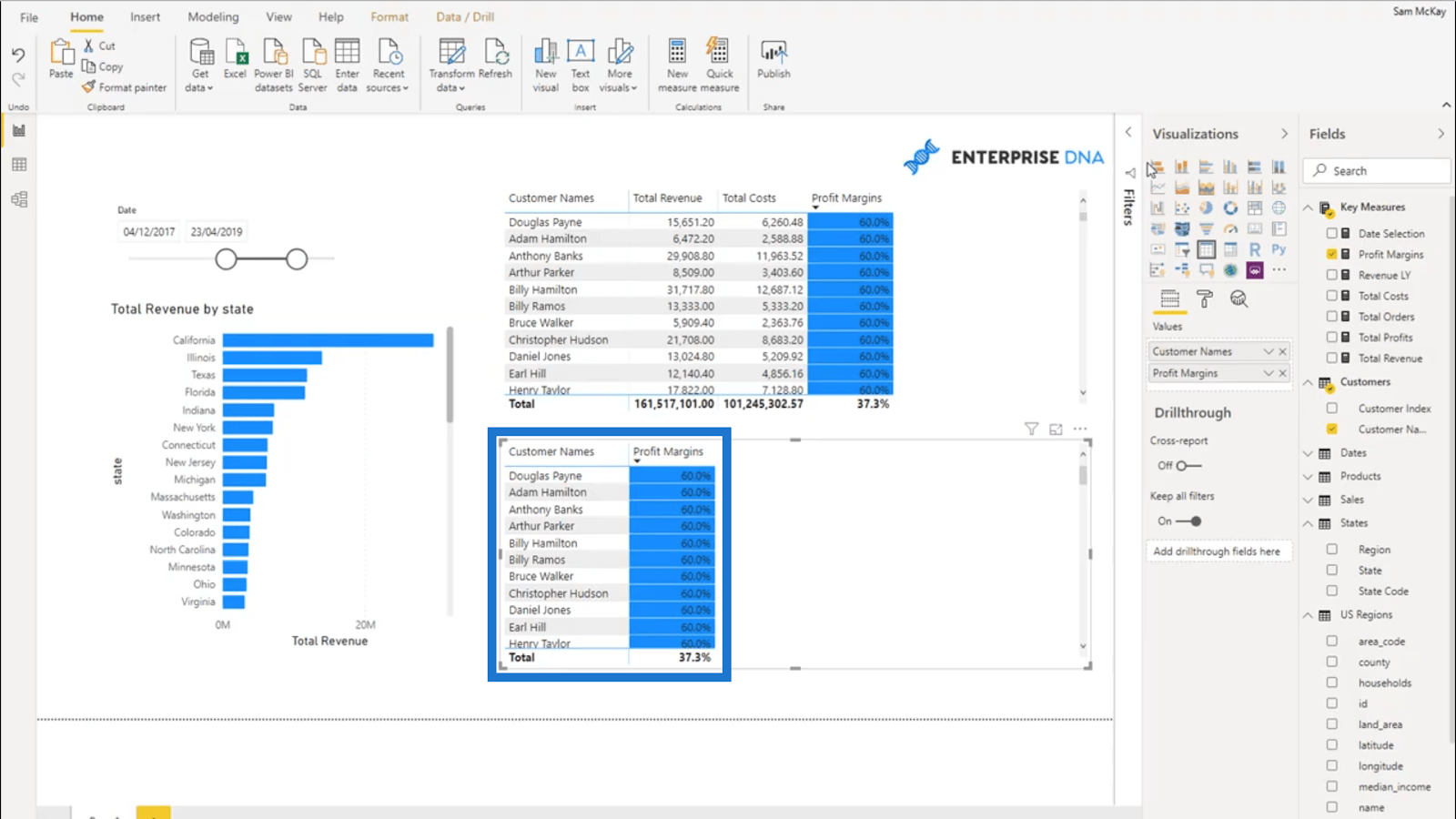 Beregning av dynamiske fortjenestemarginer – enkel analyse av LuckyTemplates med DAX