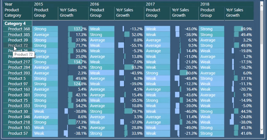 Klusterianalyysin visualisointitekniikat LuckyTemplatesissa