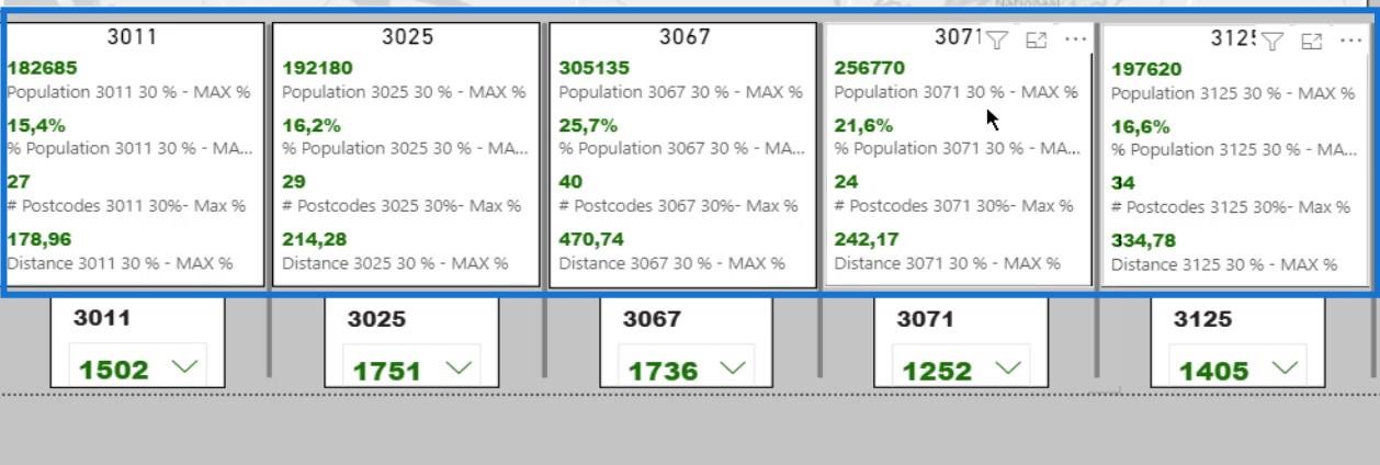 Huff Gravity Model Analysis In LuckyTemplates