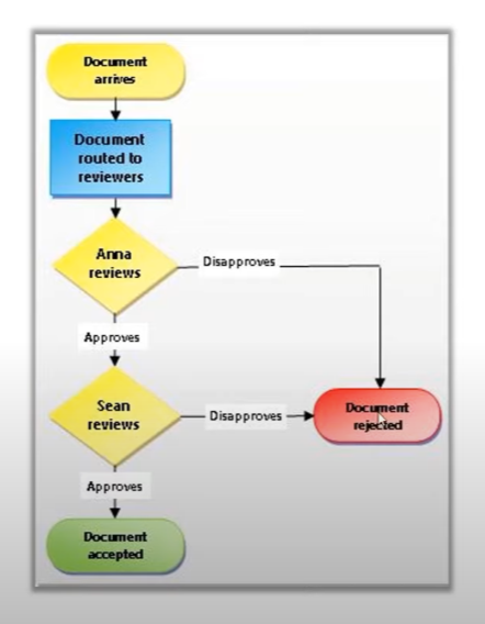 SharePoint-fordele i LuckyTemplates-rapportudvikling