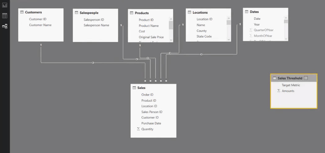 Advanced Analytics in LuckyTemplates: kynnyskäynnistimet DAX:n avulla