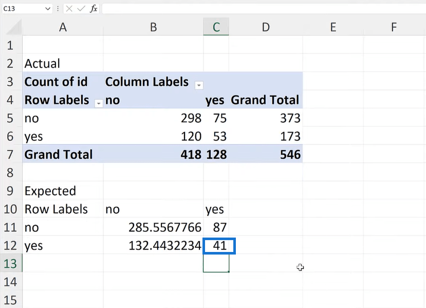 Chi-Square-test i Excel: Jämföra variabler