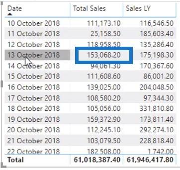 Időintelligencia DAX-függvények a LuckyTemplatesben