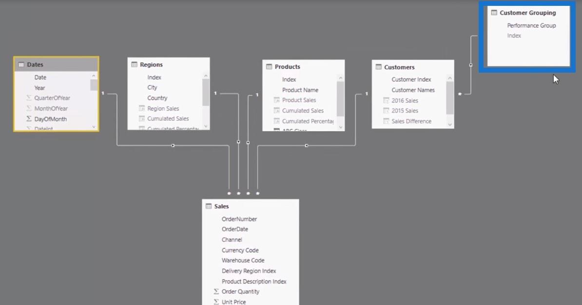 Kundesegmenteringsteknikker ved bruk av datamodellen – LuckyTemplates og DAX