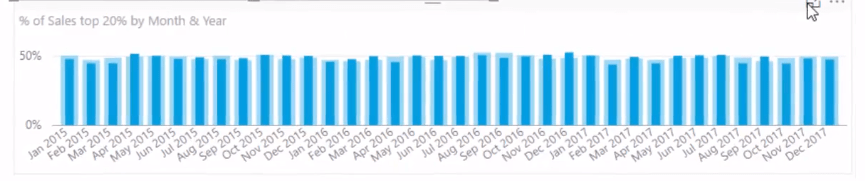 Implementering av Pareto (80/20)-prinsippet i LuckyTemplates-analysen