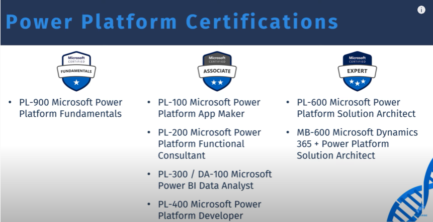 Príručky Power Platform: Prečo získať certifikáciu Microsoft Power Platform?