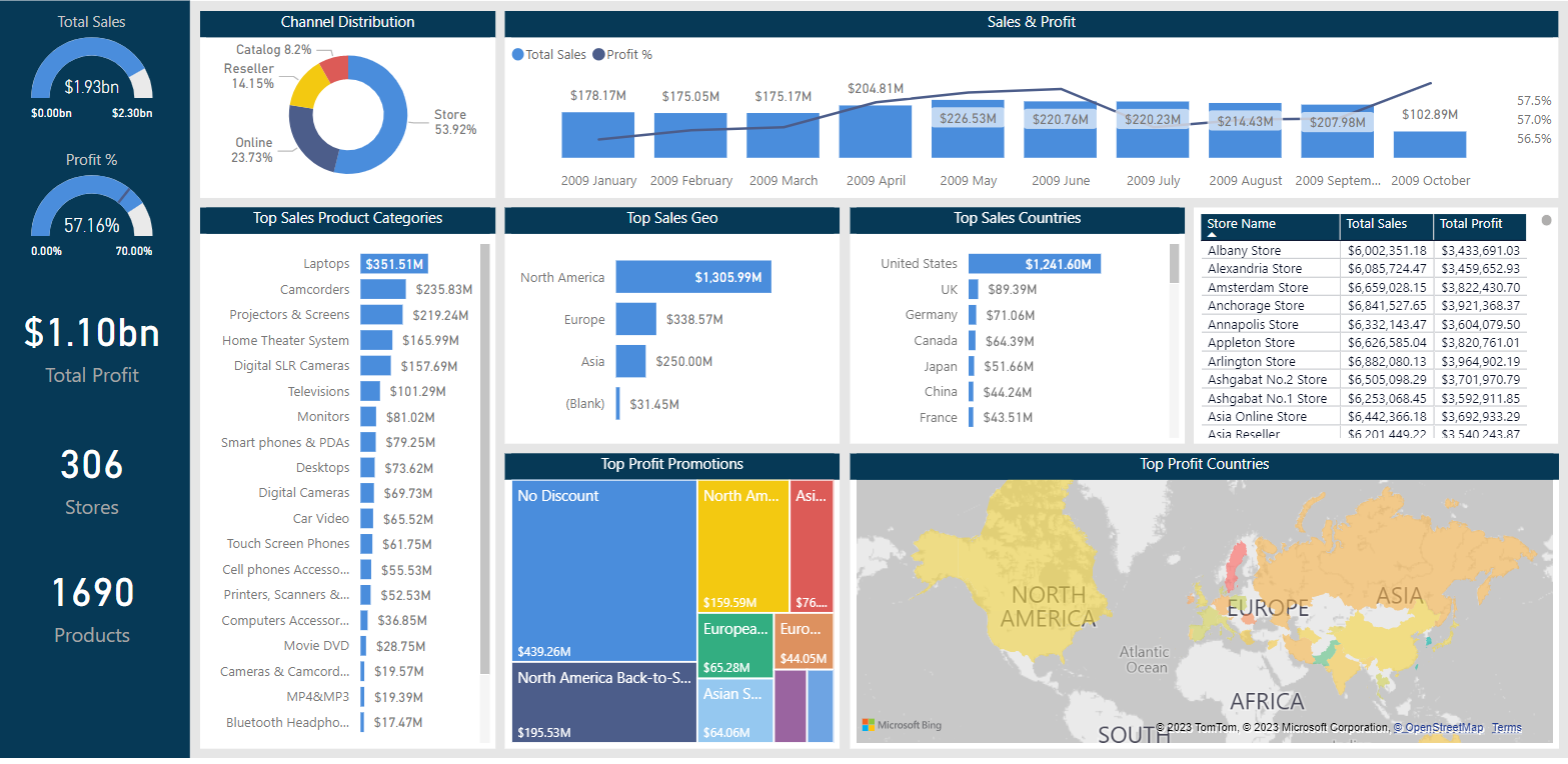 LuckyTemplates Financial Dashboard -esimerkkejä: Tarkennetaan