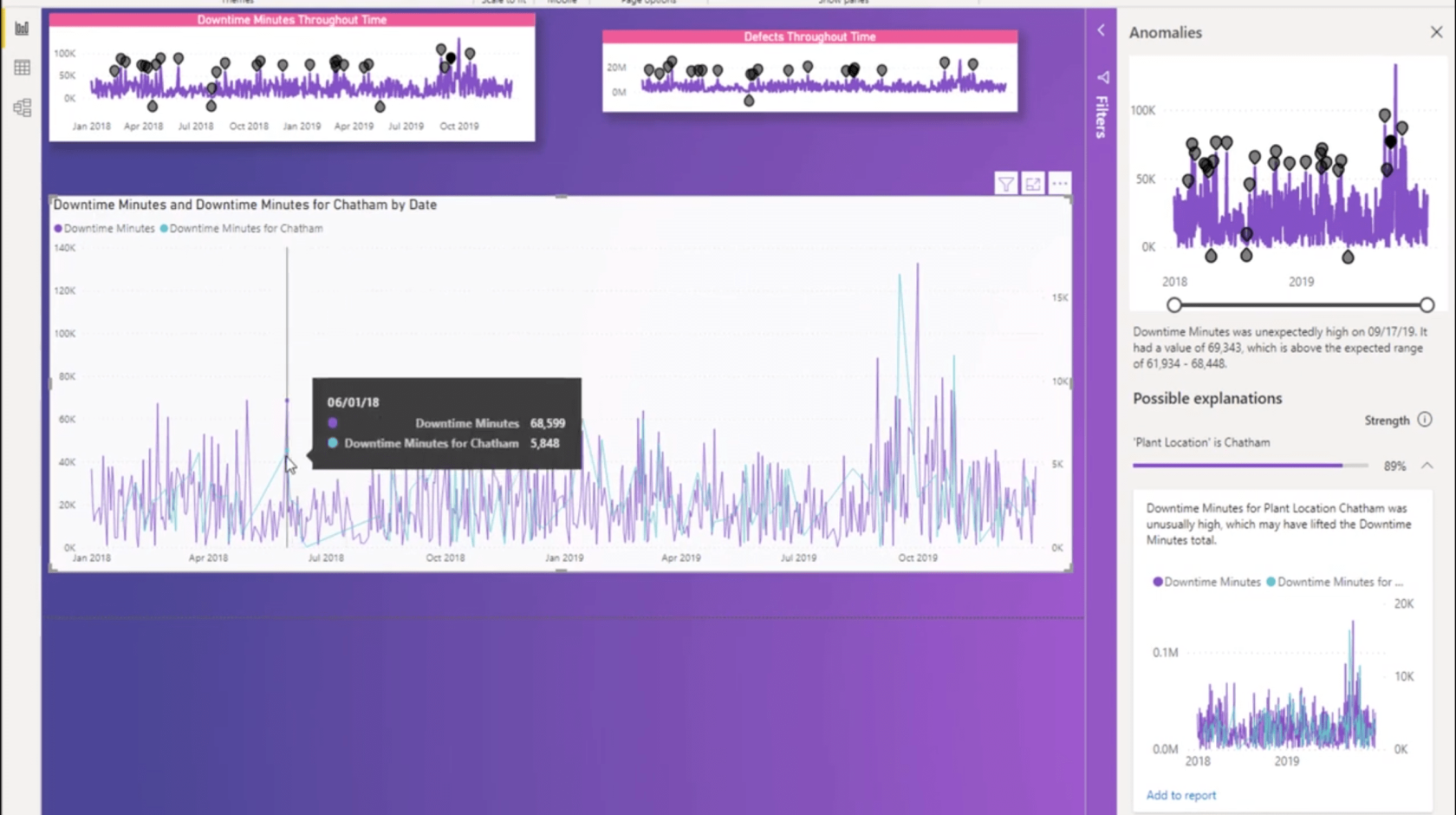 LuckyTemplates Anomaly Detection Feature: Hur det fungerar