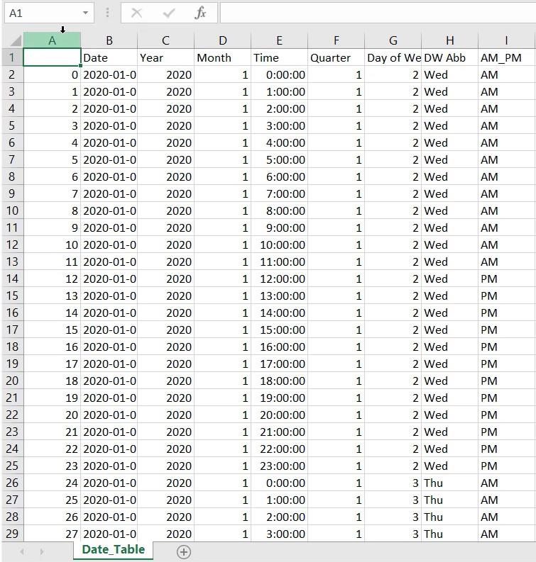 LuckyTemplates med Python-skript for å lage datotabeller