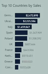 Prezentace statistik zákazníků prostřednictvím zpráv v LuckyTemplates