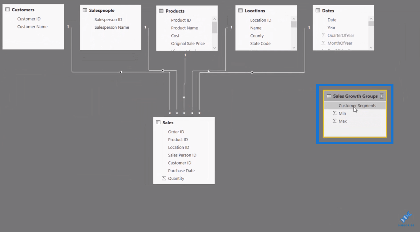 LuckyTemplates Banding & Segmenting Exempel med DAX