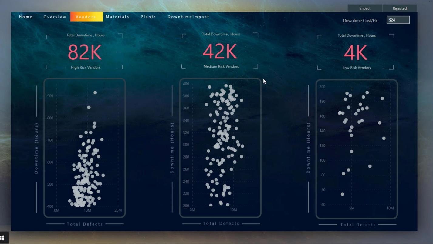 LuckyTemplates interaktív jelentések: navigáció és könyvjelzők