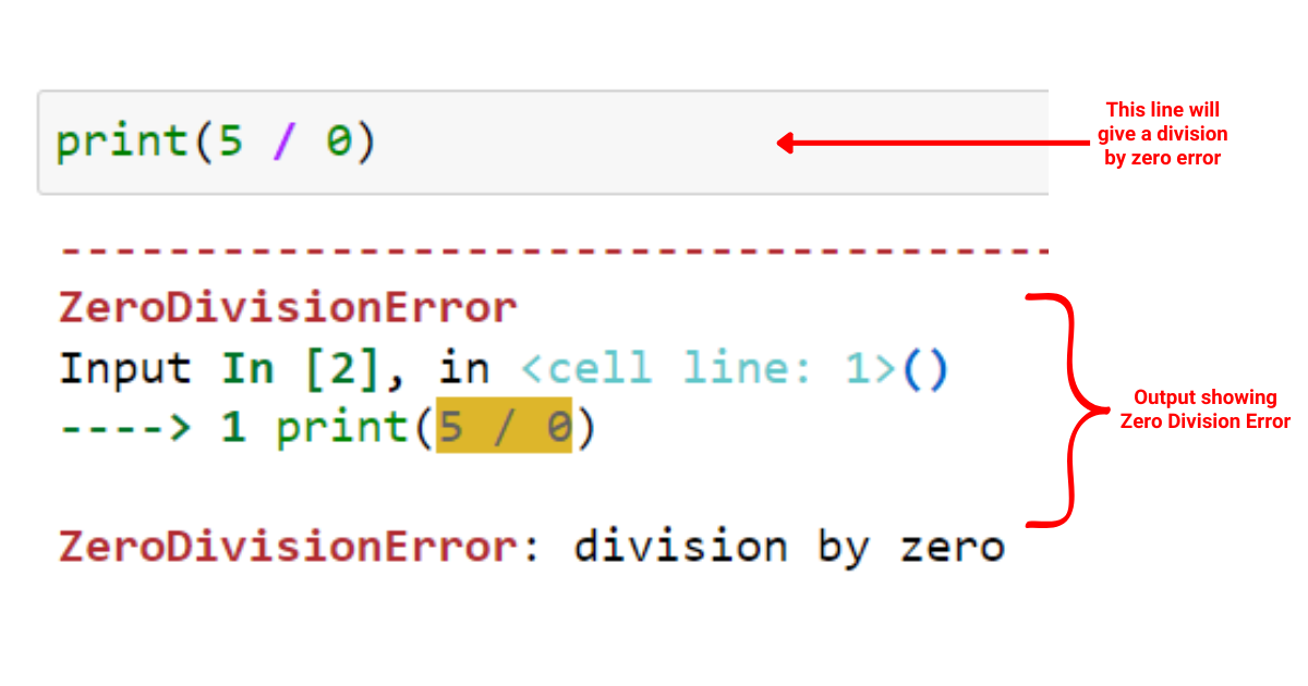 Python Prøv undtagen: Trin-for-trin eksempler