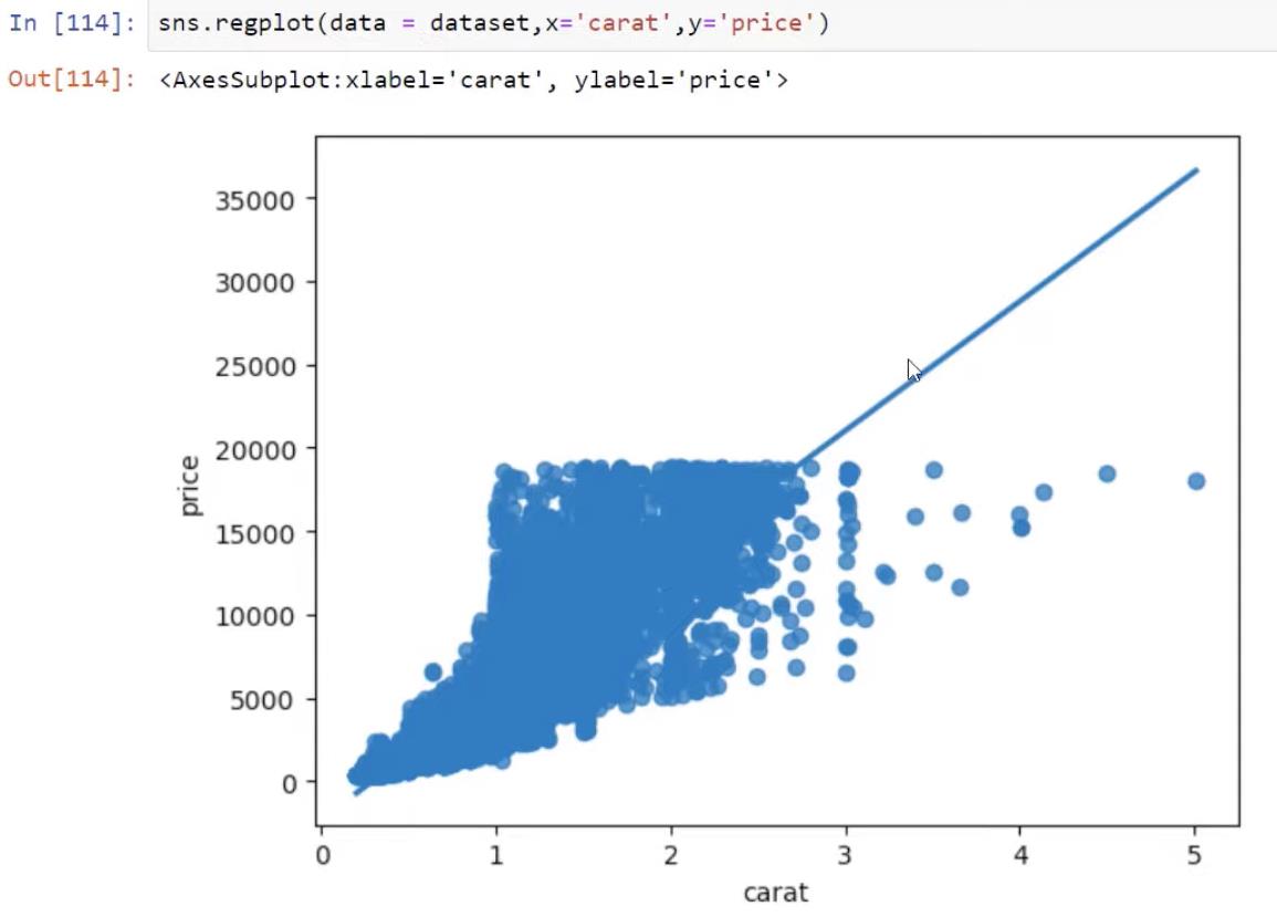 Python-korrelation: Vejledning til at skabe visuals