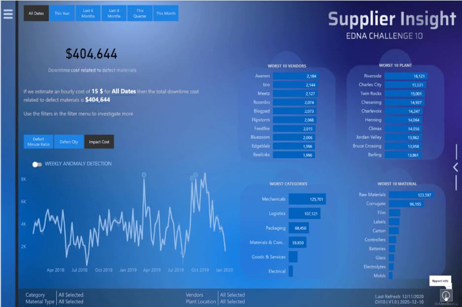 LuckyTemplates brukerveiledning i rapportene dine